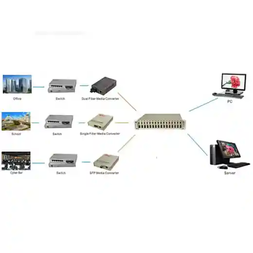 光纤收发器