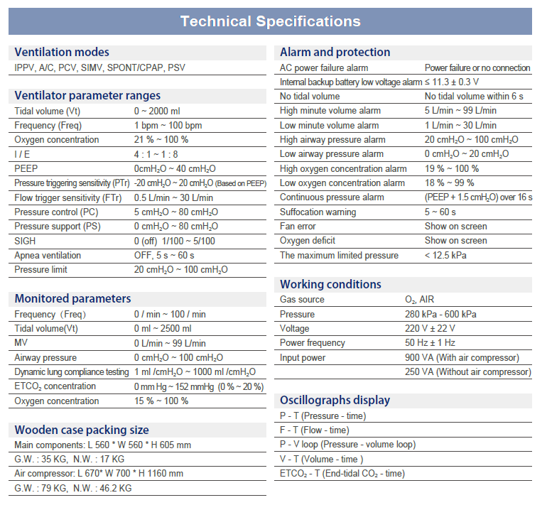 - Guangzhou Mecan Medical Limited