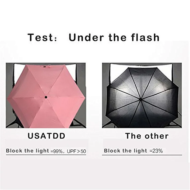 Company Logo Customize Capsule 5 Fold Umbrella Ultra Light