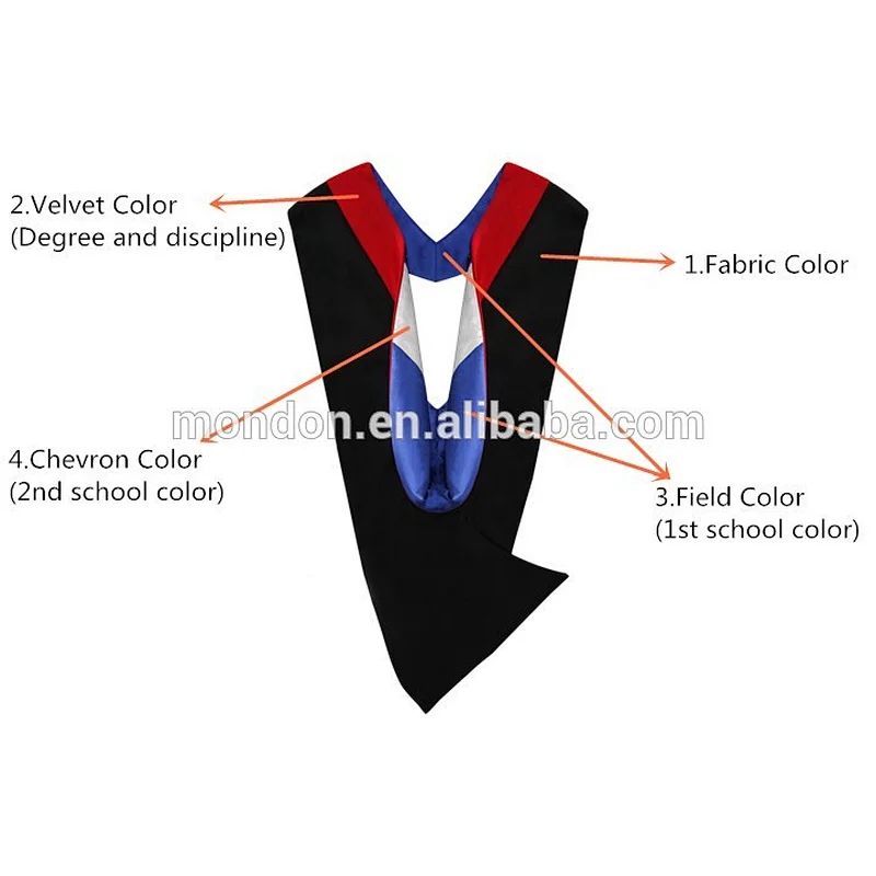 Academic awards Doctoral Masters Bachelors Graduation gowns Hoods