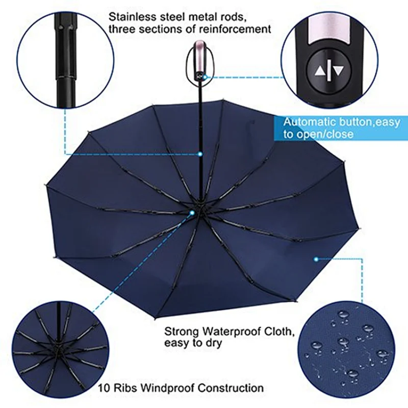 High quality Chinese suppiler Polyester fabric all-weather fold umbrella