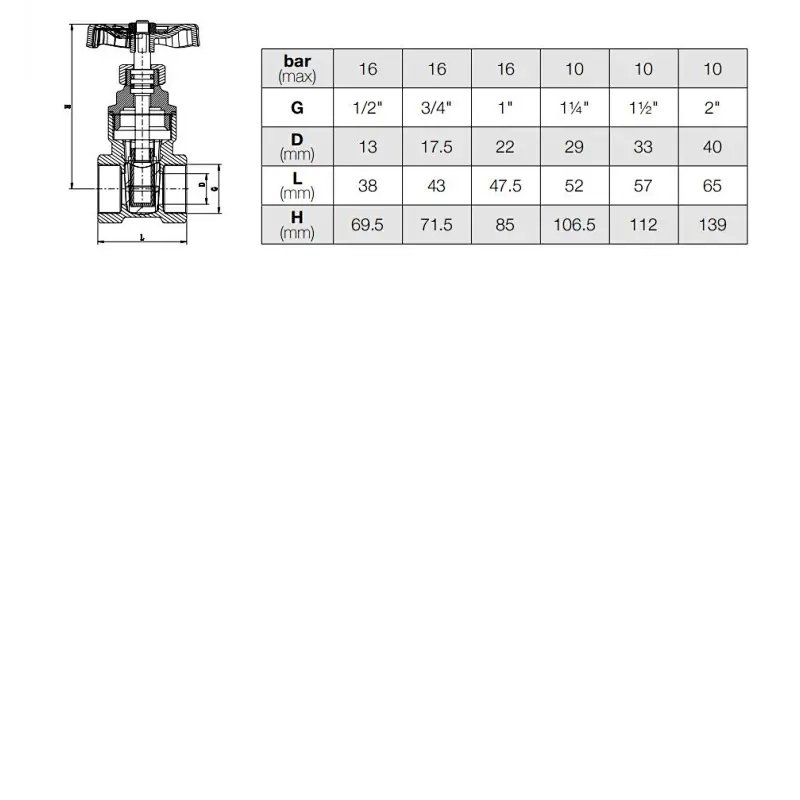 Gate Valve Rubber Wedge