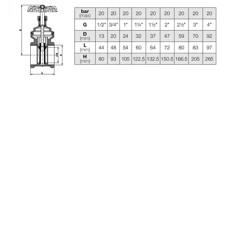 Gate Valve PN20