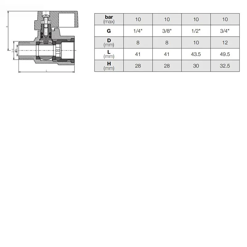 Mini Ball Valve FM Nickel Plated
