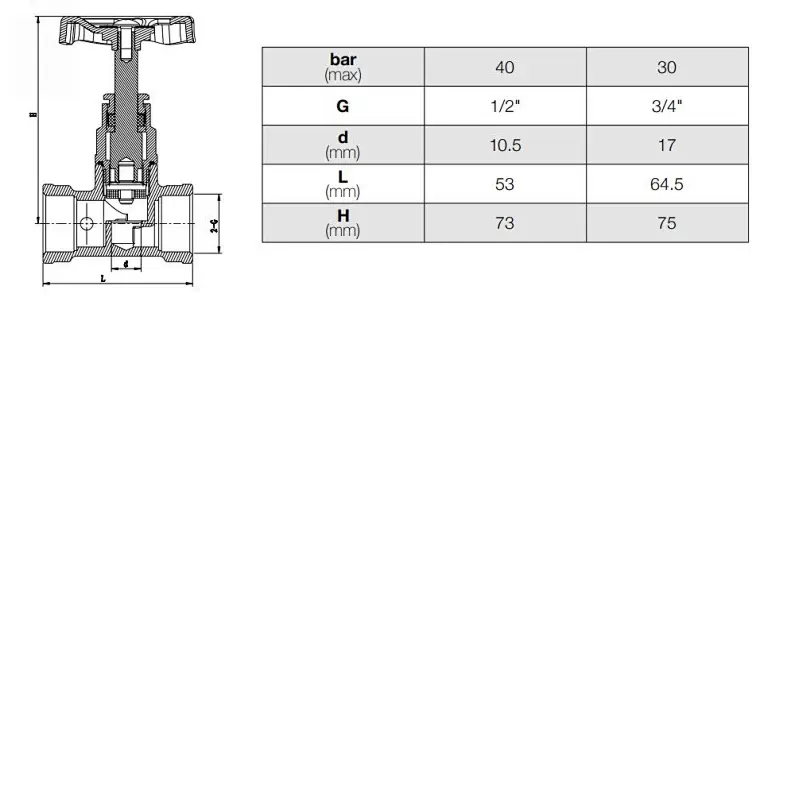 Stop Valve Drain-off